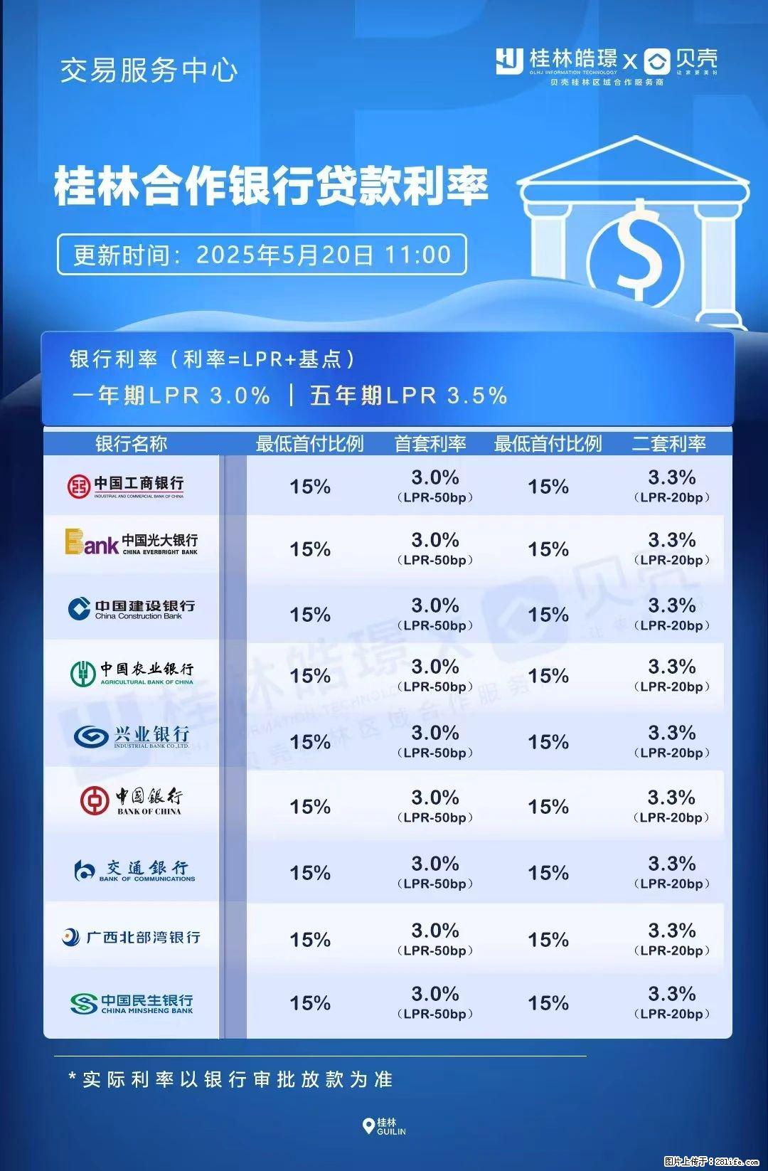 重磅!降息!桂林房贷利率3.0% - 玉树生活资讯 - 玉树28生活网 ys.28life.com